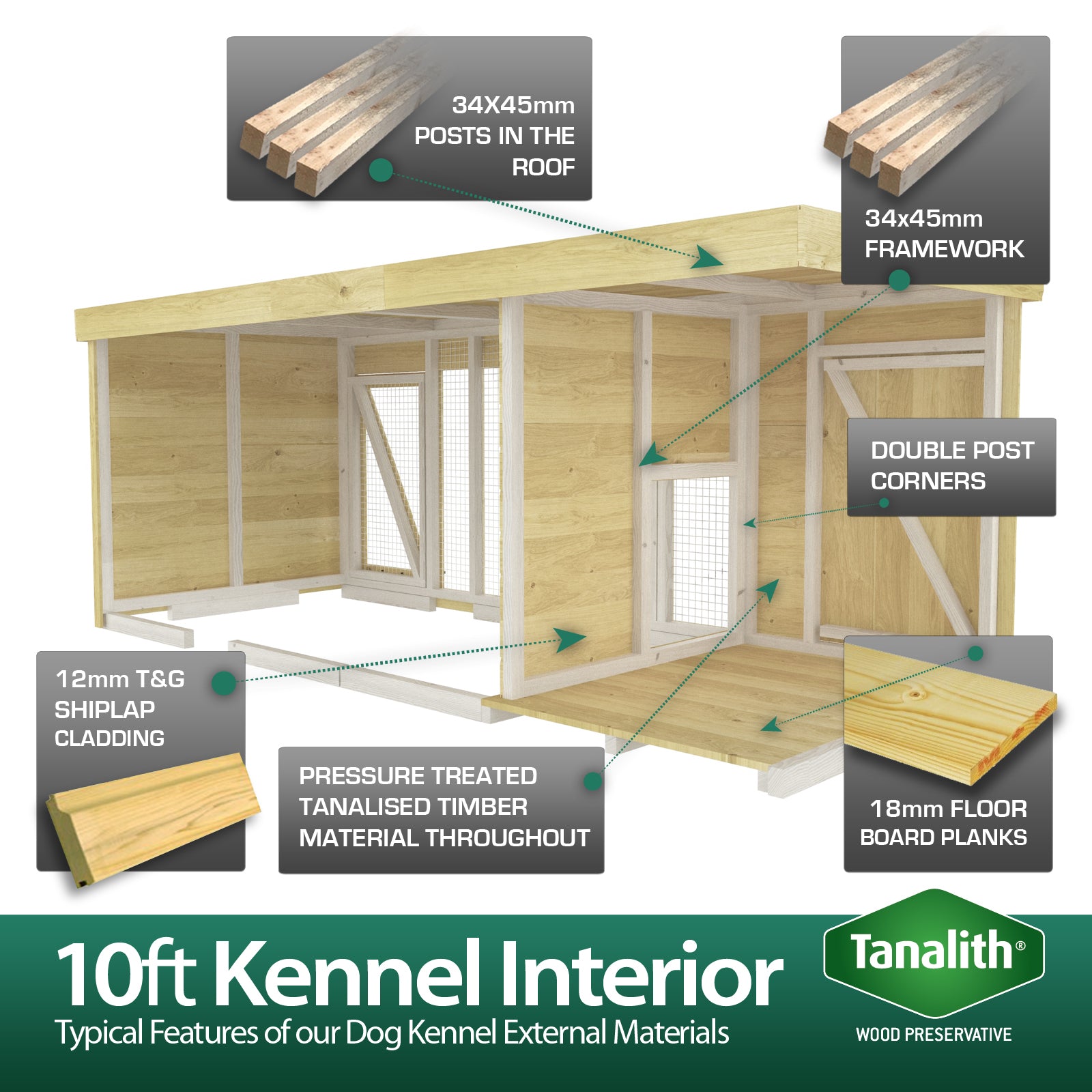 Total Sheds (10x6) Pressure Treated Dog Kennel and Run