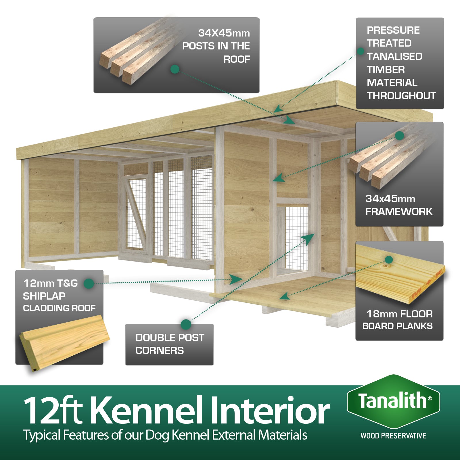 Total Sheds (12x4) Pressure Treated Dog Kennel and Run