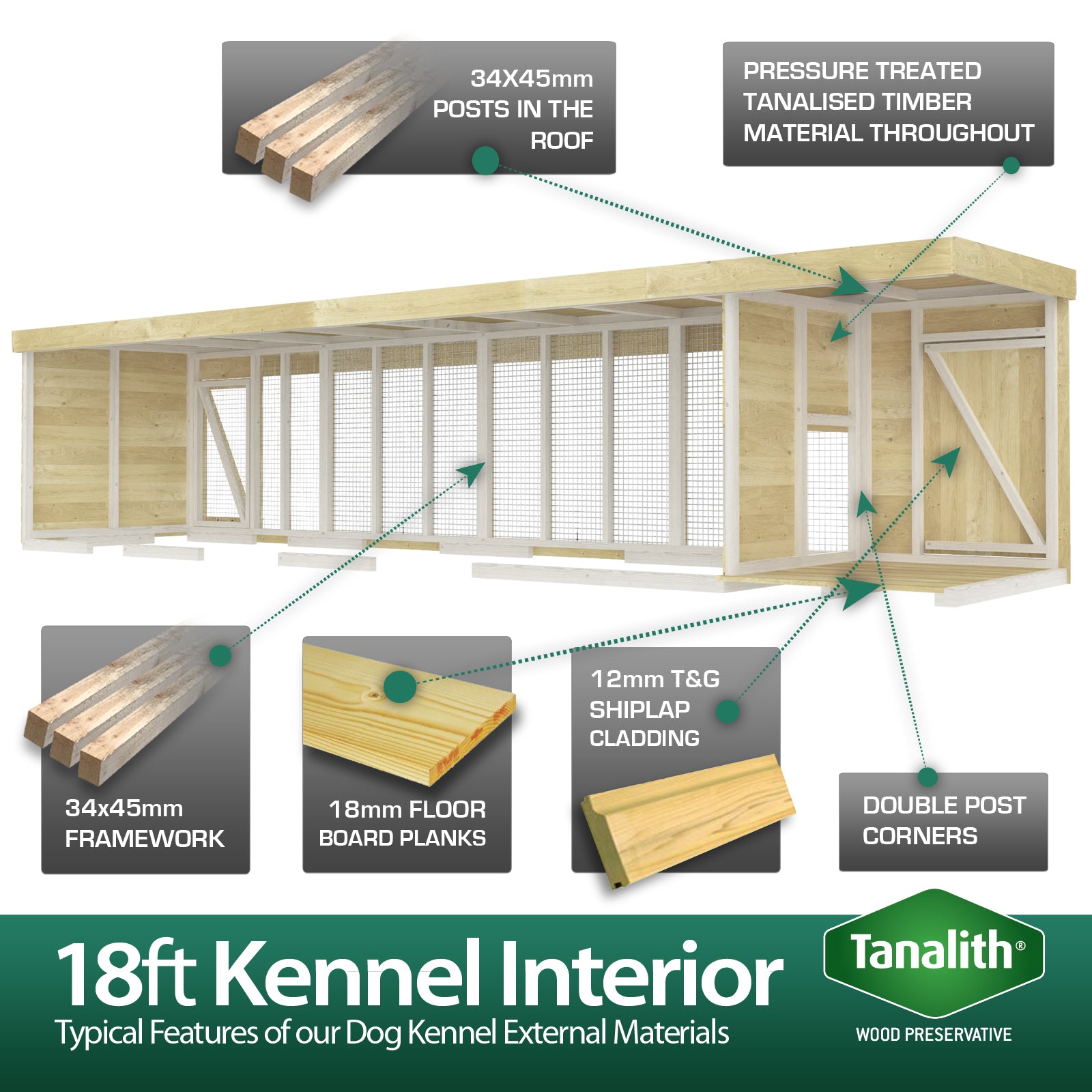 Total Sheds (18x6) Pressure Treated Dog Kennel and Run