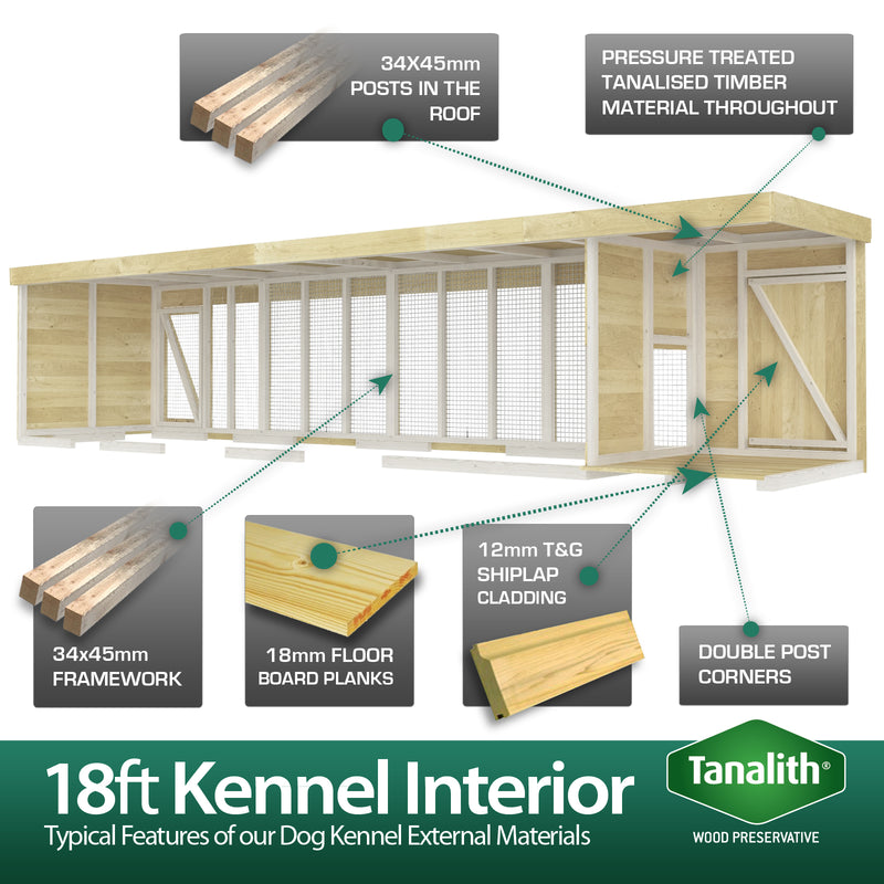 Total Sheds (18x4) Pressure Treated Dog Kennel and Run