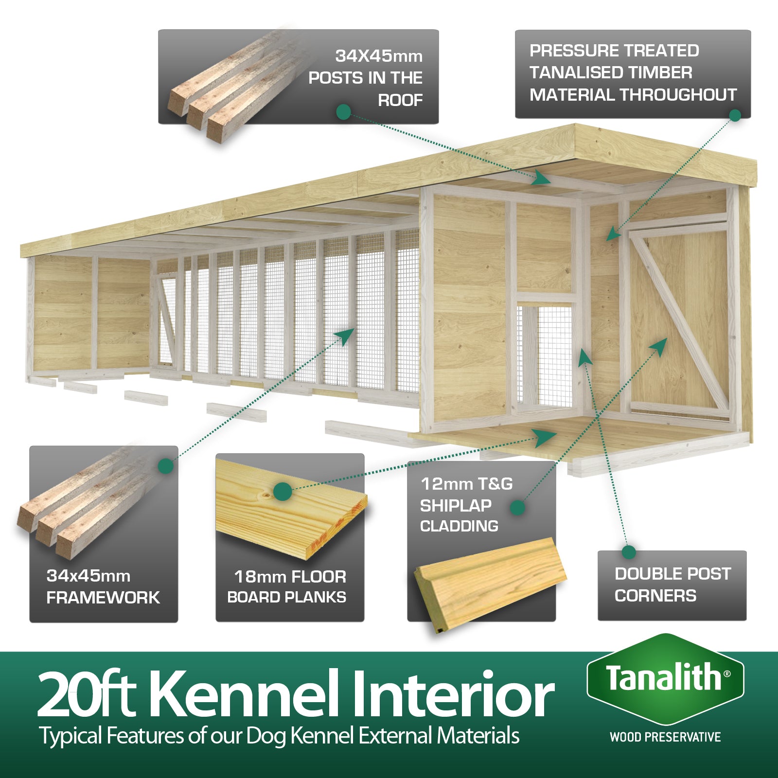 Total Sheds (20x4) Pressure Treated Dog Kennel and Run