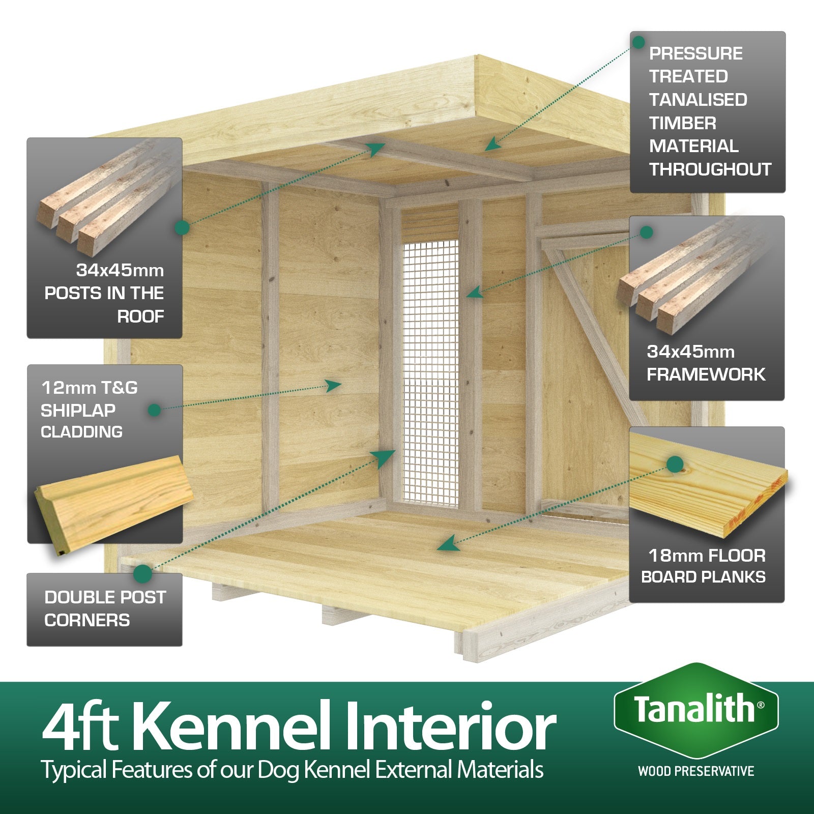 Total Sheds (4x4) Pressure Treated Dog Kennel and Run