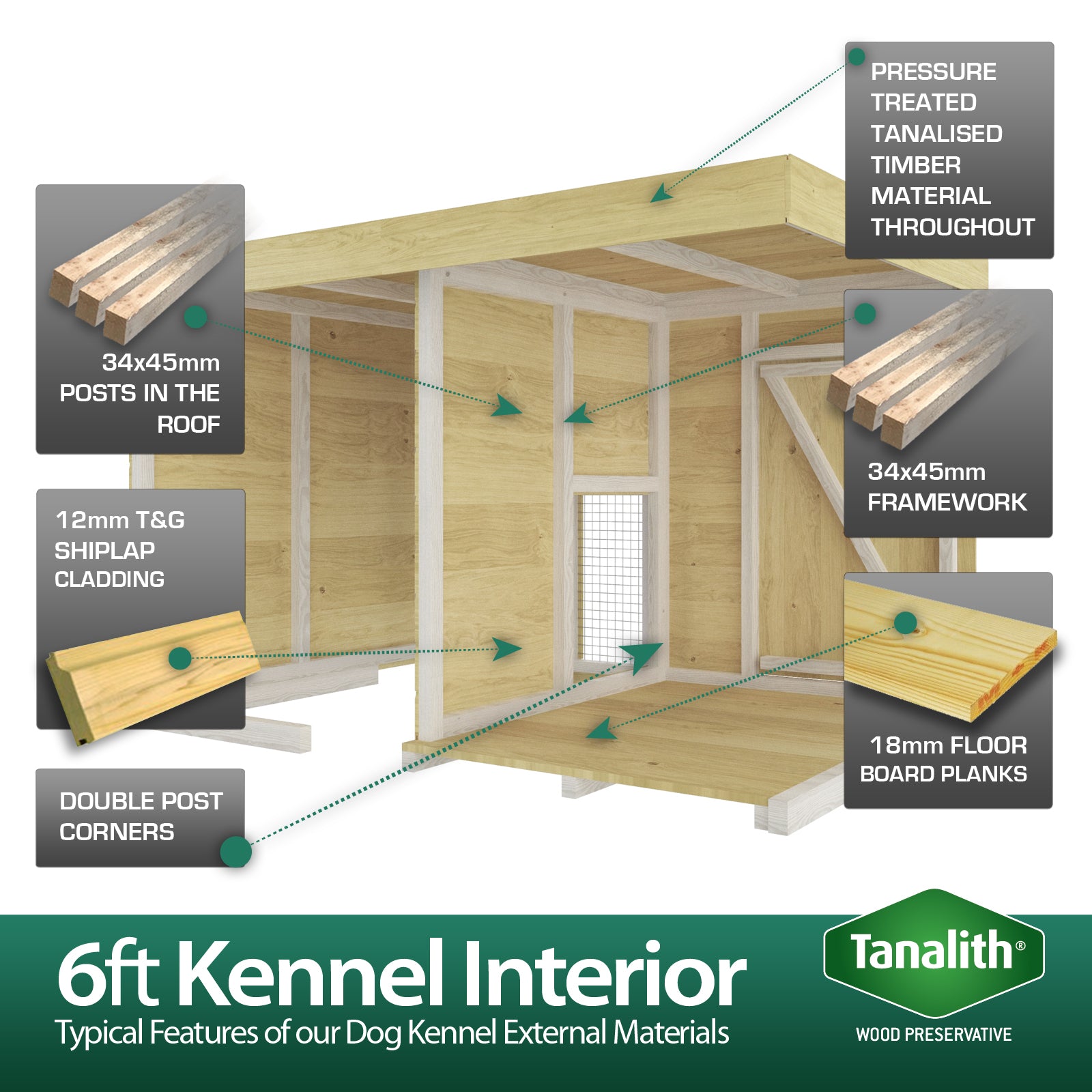 Total Sheds (6x4) Pressure Treated Dog Kennel and Run